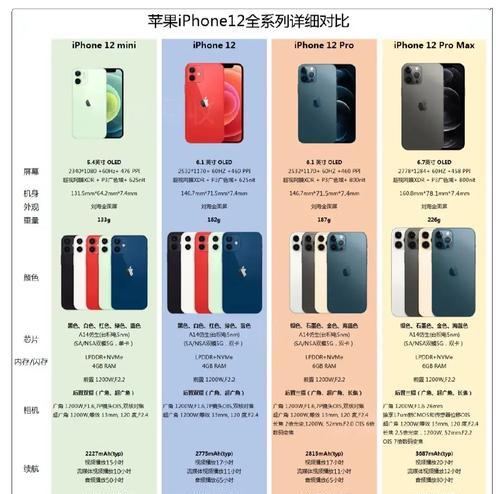 苹果P3型号手机指的是哪一款？