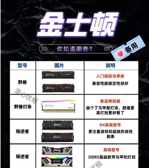 组装电脑内存条选择标准是什么？如何判断内存条的兼容性？