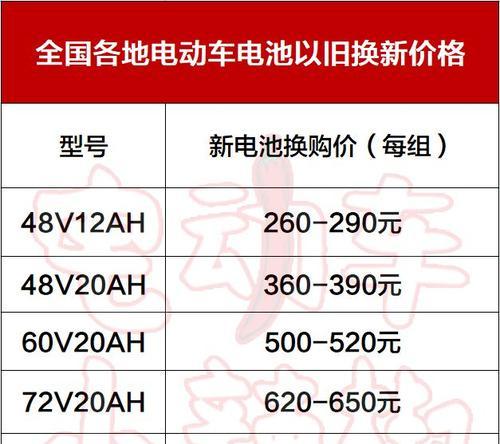 电瓶车电池箱测量方法？测量数据有何用途？