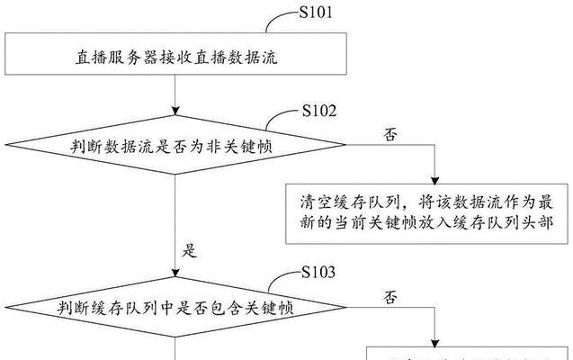 直播源服务器设置方法是什么？设置过程中需要注意什么？