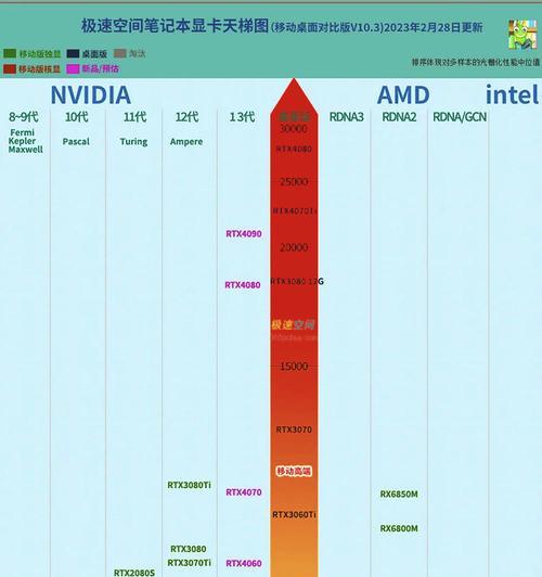 750显卡属于哪个系列？它的性能如何？