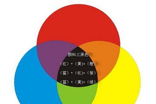 电视机红蓝绿三原色有何作用？
