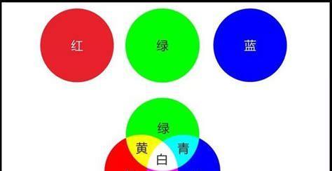 电视机红蓝绿三原色有何作用？