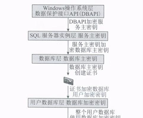 SQL数据库防火墙如何设置？有哪些安全措施？