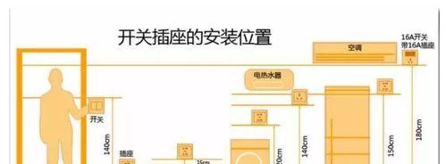 多功能插排带网关怎么用？使用过程中需要注意什么？