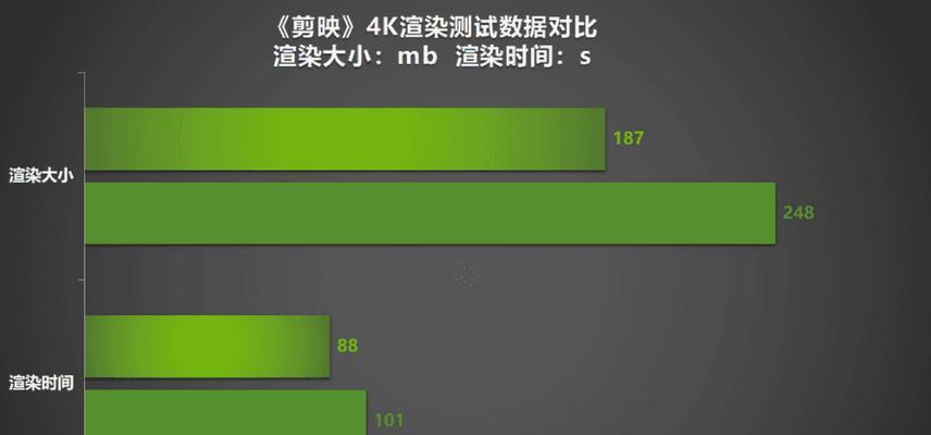 直播显卡编码档位的作用是什么？如何设置最佳档位？
