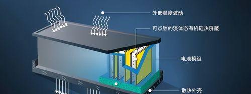 硅电池在汽车中应用的限制是什么？为何不普及？