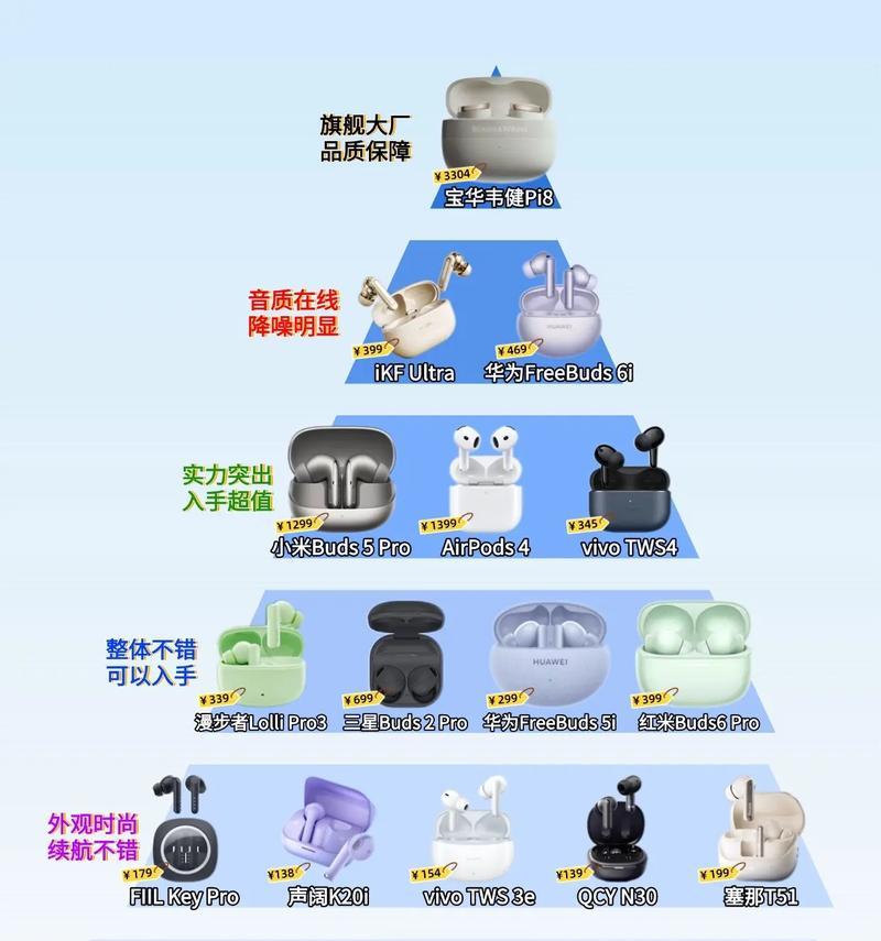 抖音蓝牙耳机的设计方案是什么？设计方案的特点有哪些？