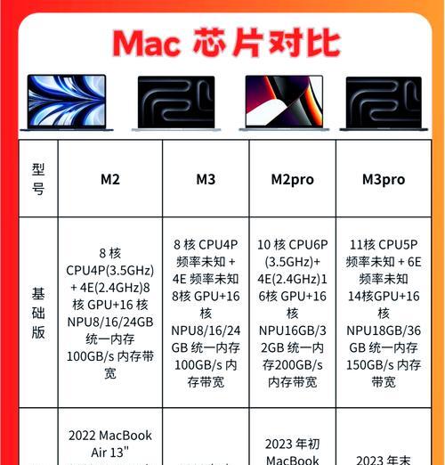 平板电脑m2性能是否满足日常使用？