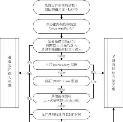 防火墙施工费用计算方法是什么？