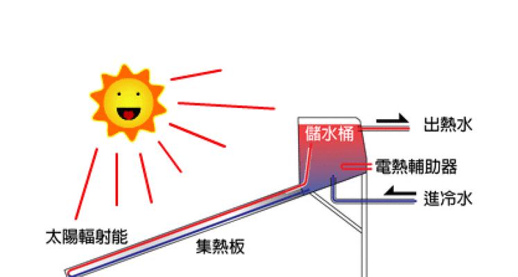 儿童洗澡转换器的正确使用方法是什么？使用时应注意什么？
