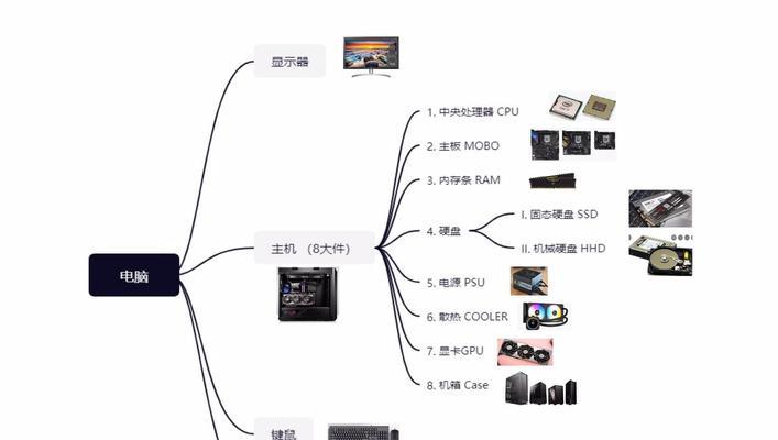 CPU线路的布局是怎样的？