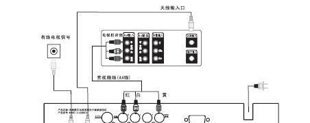 电视机铁盒开启方法是什么？如何避免损坏？