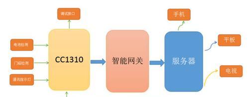 平板如何切换网关？操作步骤是什么？