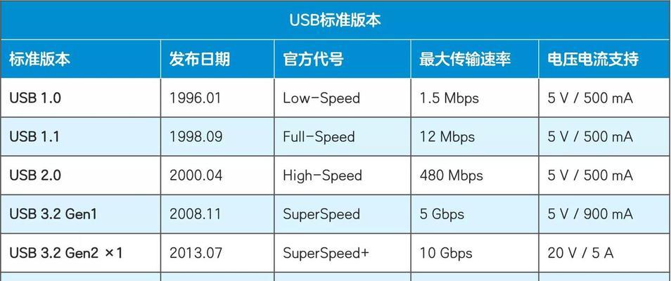 移动硬盘固态备份步骤是什么？如何确保数据安全？