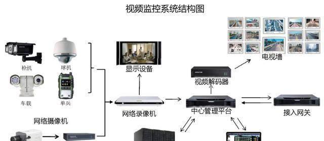 海康电视墙机顶盒使用方法是什么？