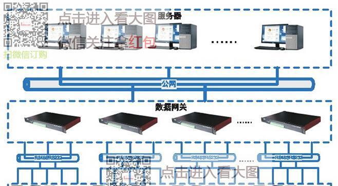 网关设备分区是如何进行的？网关设备分区的步骤是什么？