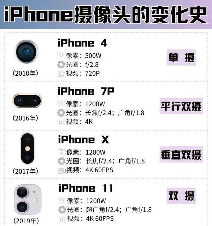 苹果手机摄像头镜圈打开步骤是什么？
