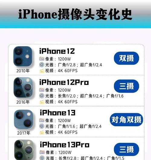 苹果手机摄像头镜圈打开步骤是什么？