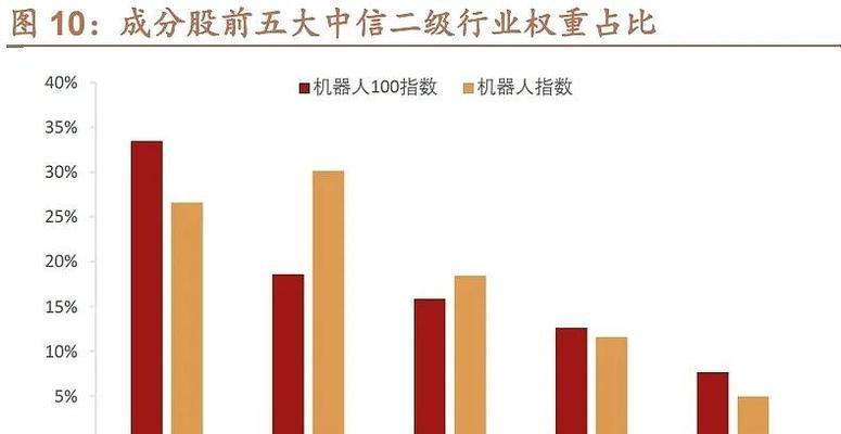 半导体叠加机器人有哪些品牌？特点是什么？