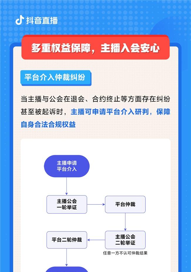 抖音直播推出「主播安心入会」政策，严厉打击退会难、合约模糊等公会不当签约行为