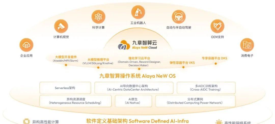 打造全球首个强化学习云平台，九章云极是如何做到的？