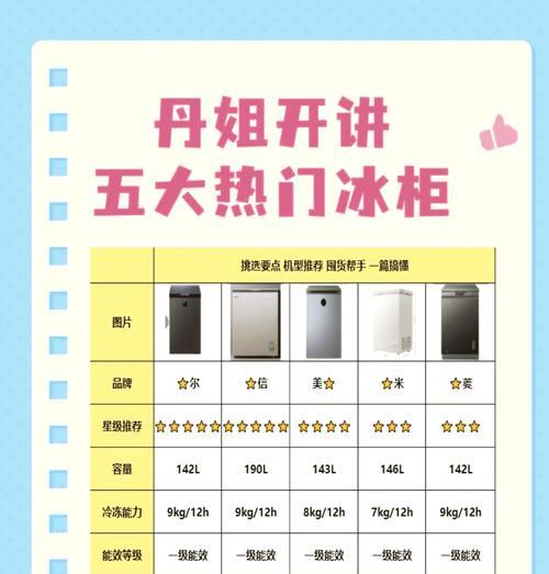 冬季冰柜冷藏室不热的解决方法（保障食品安全，合理利用冰柜）