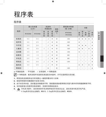 三星洗衣机E7故障处理方法（一步步解决三星洗衣机E7故障问题）