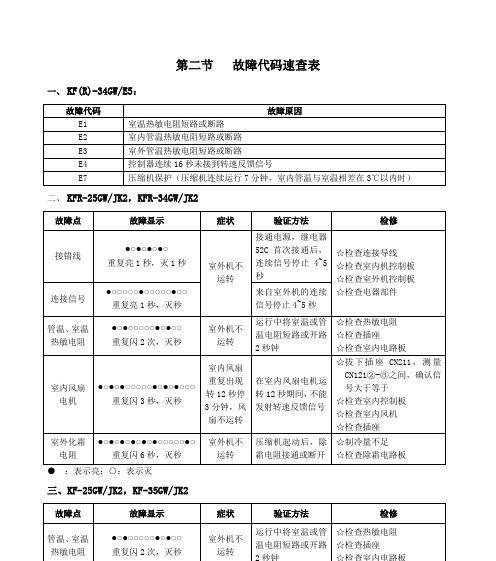 风幕机长时间响声不断的原因分析（从噪音源、设备维护等方面寻找解决方法）