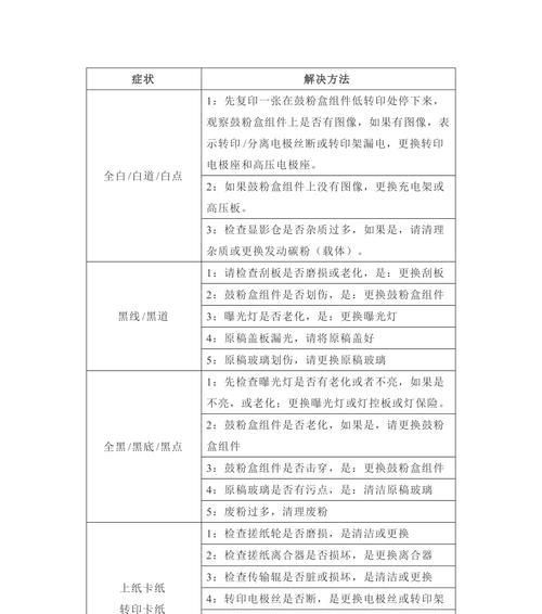 柯美复印机显影故障解决方法（快速解决柯美复印机显影故障的有效方法）