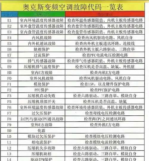 美的空调故障代码大全——快速解决您的空调问题（了解常见的美的空调故障代码，轻松应对空调故障）