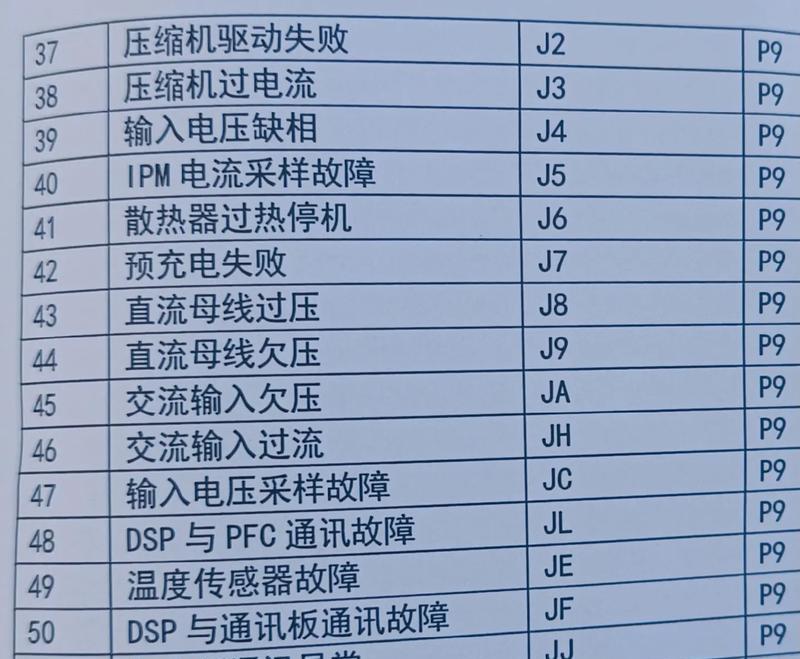 美的空调故障代码大全——快速解决您的空调问题（了解常见的美的空调故障代码，轻松应对空调故障）