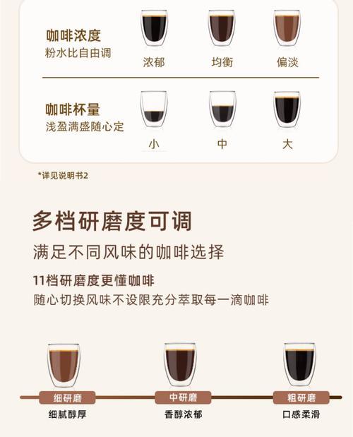 探究咖啡机流速快的原因（流速快的咖啡机为什么备受欢迎？）
