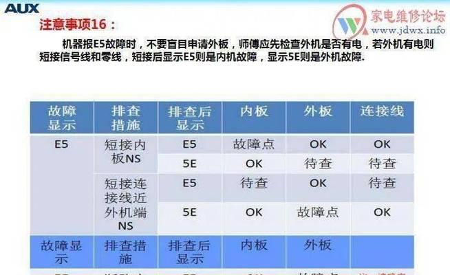 奥克斯空调常见故障及故障代码大全（解决奥克斯空调常见故障的方法和故障代码查询）
