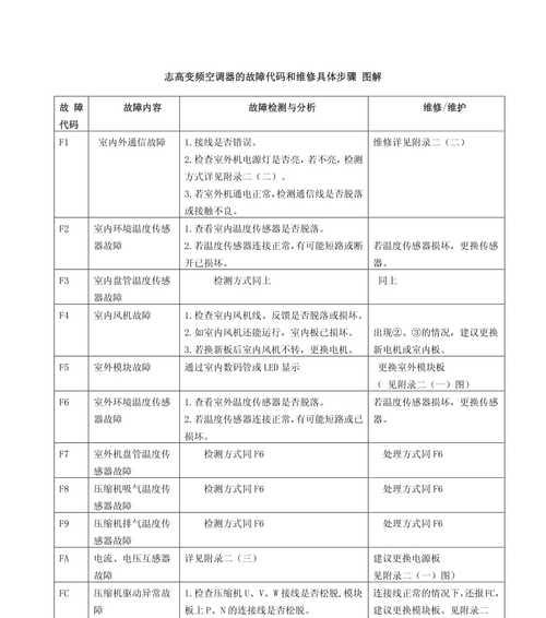 投影仪倒影修复技巧（解决投影仪倒影问题的有效方法）