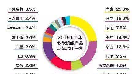 杭州大型中央空调清洗，提升室内空气质量的关键（专业服务，让空调焕然一新）