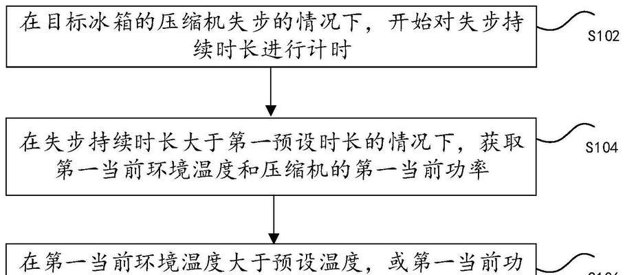 冰箱突然停机的原因及处理方法（应对冰箱停机的五大问题及解决方法）