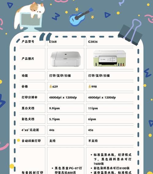 打印机自动复印设置方法（简单设置，快速复印，提高效率）