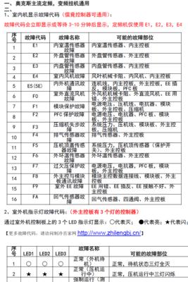 喷雾风幕机的维修与保养指南（解决常见问题，延长使用寿命，保障使用效果）
