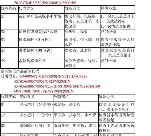 如何处理洗衣机F03故障（解决洗衣机F03故障的有效方法）