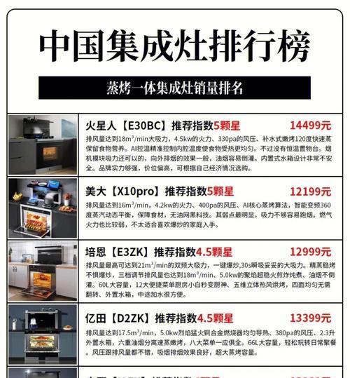 提高集成灶销量的策略（以市场调研为导向的集成灶销售技巧）