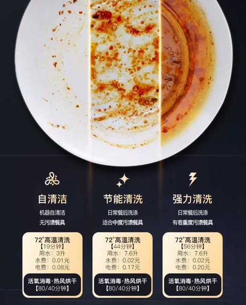 台面洗碗机的自洁方法及注意事项（轻松掌握自洁技巧，让洗碗机始终保持洁净如新）