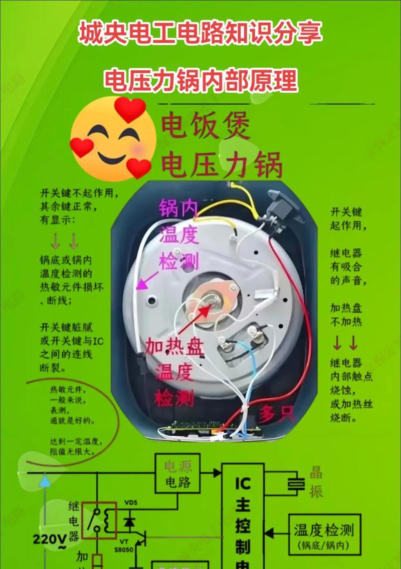 电饭煲进水的维修方法（保护、拆解和清洁是关键）