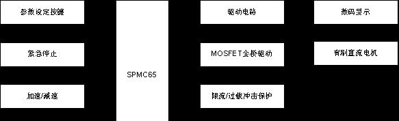 跑步机驱动电路故障及解决方法（深入分析跑步机驱动电路的故障原因及解决方案）