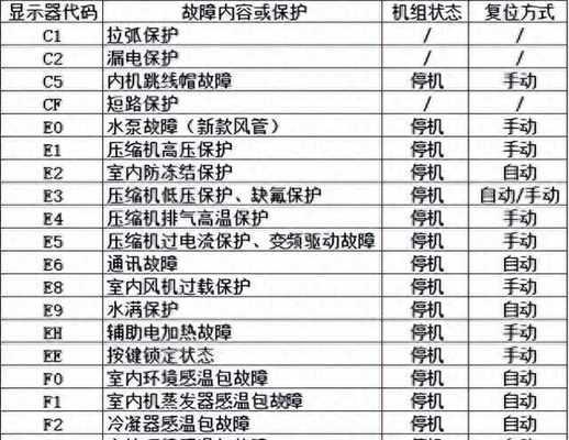 跑步机干簧管故障及解决方法（如何修复跑步机干簧管故障及注意事项）