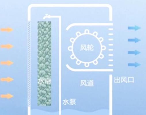空调扇不加水的使用方法及注意事项（让空调扇持久运转的关键在于适当维护）