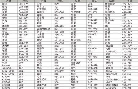 喜宝燃气灶为什么打不着火？（排查故障原因，修复燃气灶的技巧）