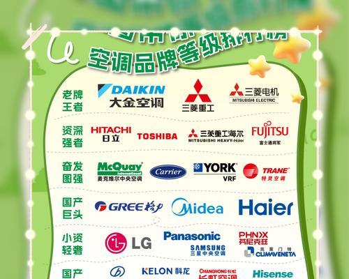 海尔空调的优势揭秘（全球领先品牌，技术过硬，用户至上）