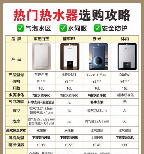 家用燃气热水器的安装高度与决定因素（安全与舒适并重，科学确定家用燃气热水器的安装高度）
