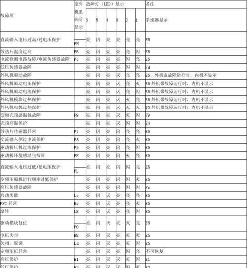 牧马马桶水位高漏水问题解析（如何维修牧马马桶的水位高漏水问题）